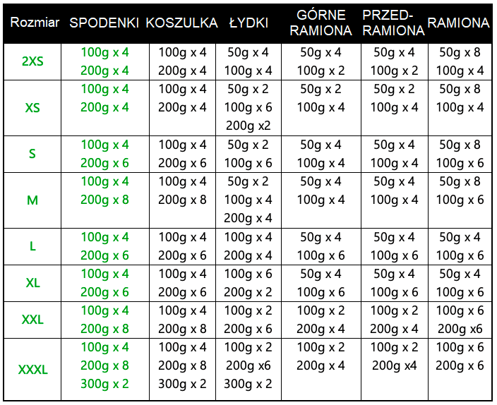 obciazenia-exogen-specyfikacja-spodenki