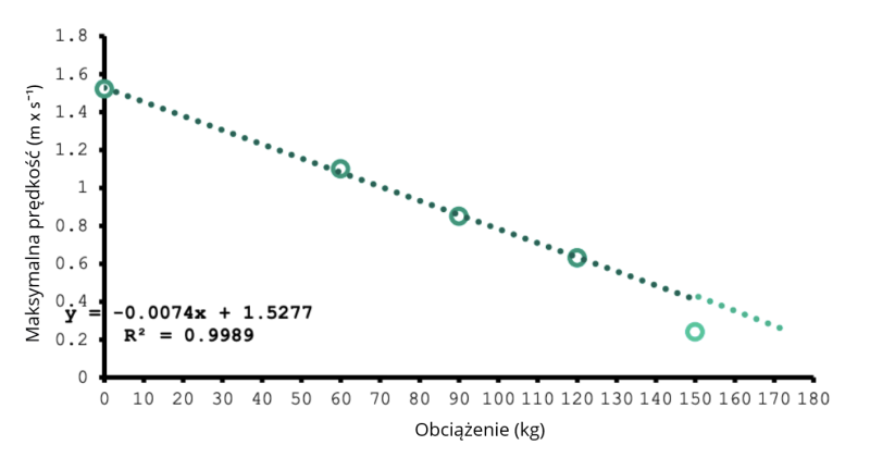 output sports velocity-based training 1rm