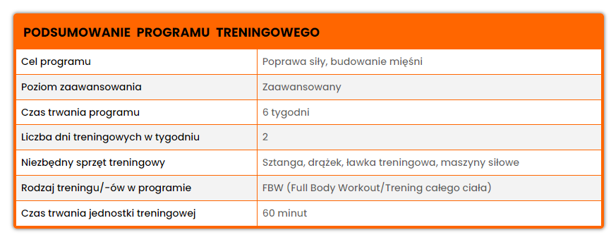 plan treningowy na poprawę siły podsumowanie
