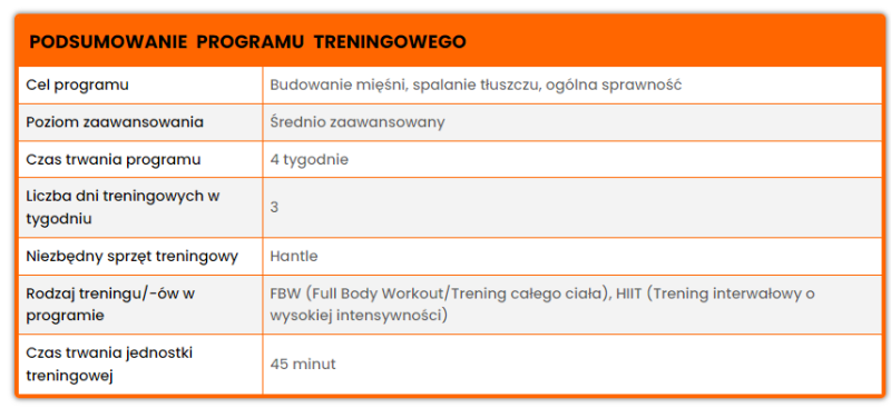 trening funkcjonalny z hantlami podsumowanie programu