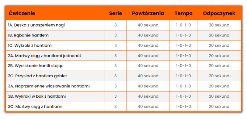 trening funkcjonalny z hantlami program